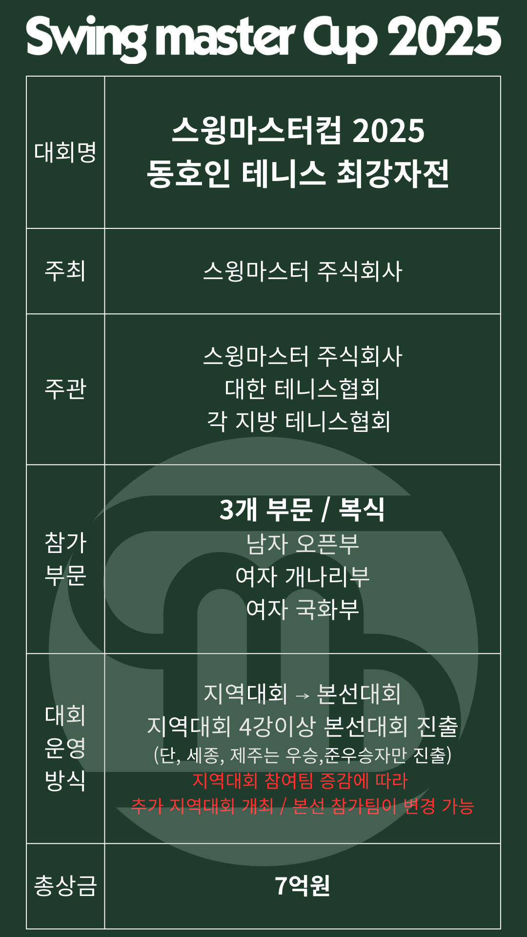 대회 개요
