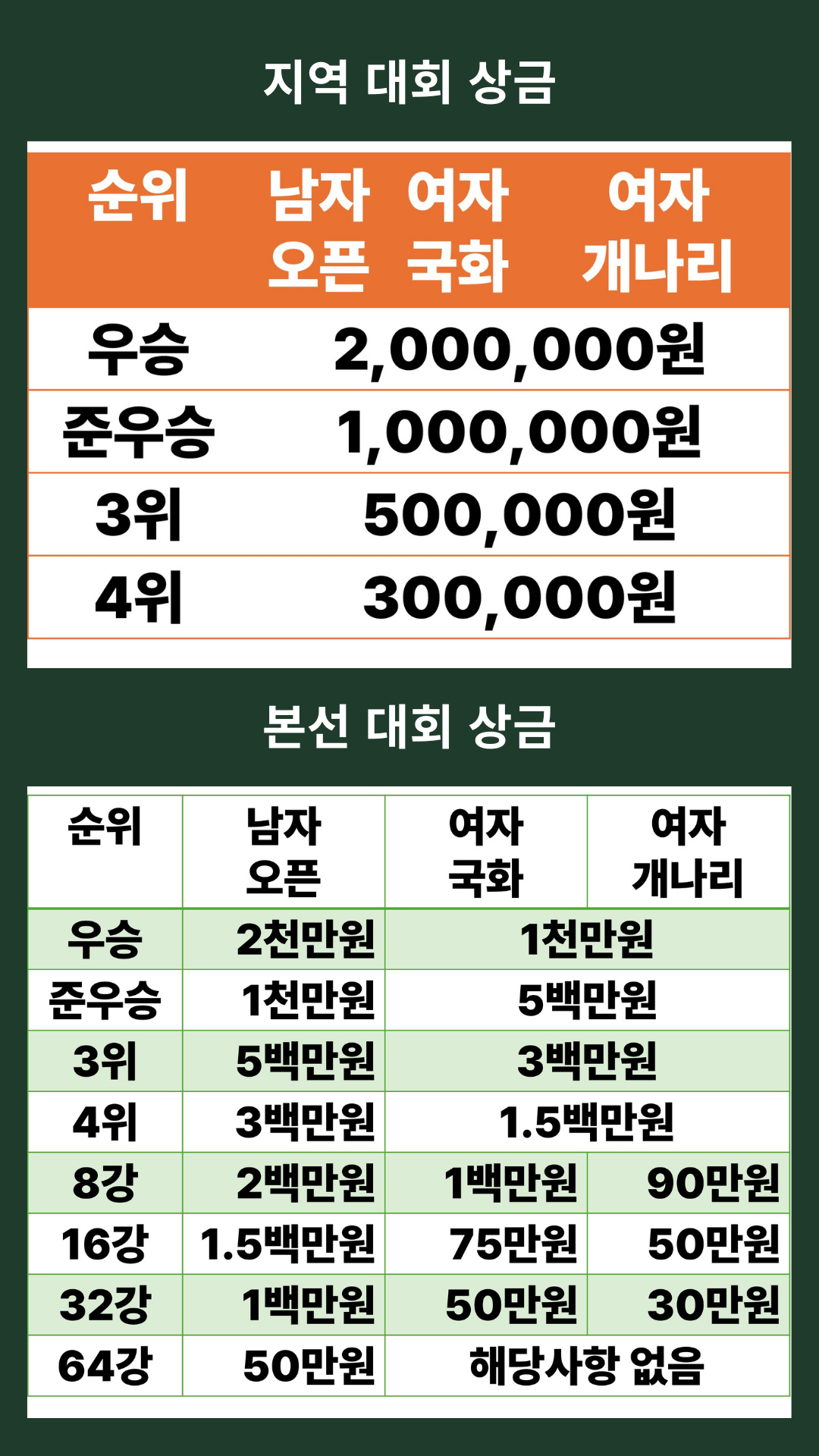 상금 안내